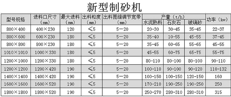 新型制磚機參數(shù)